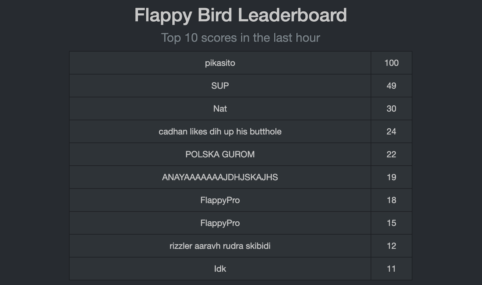 Flappy Bird Hack